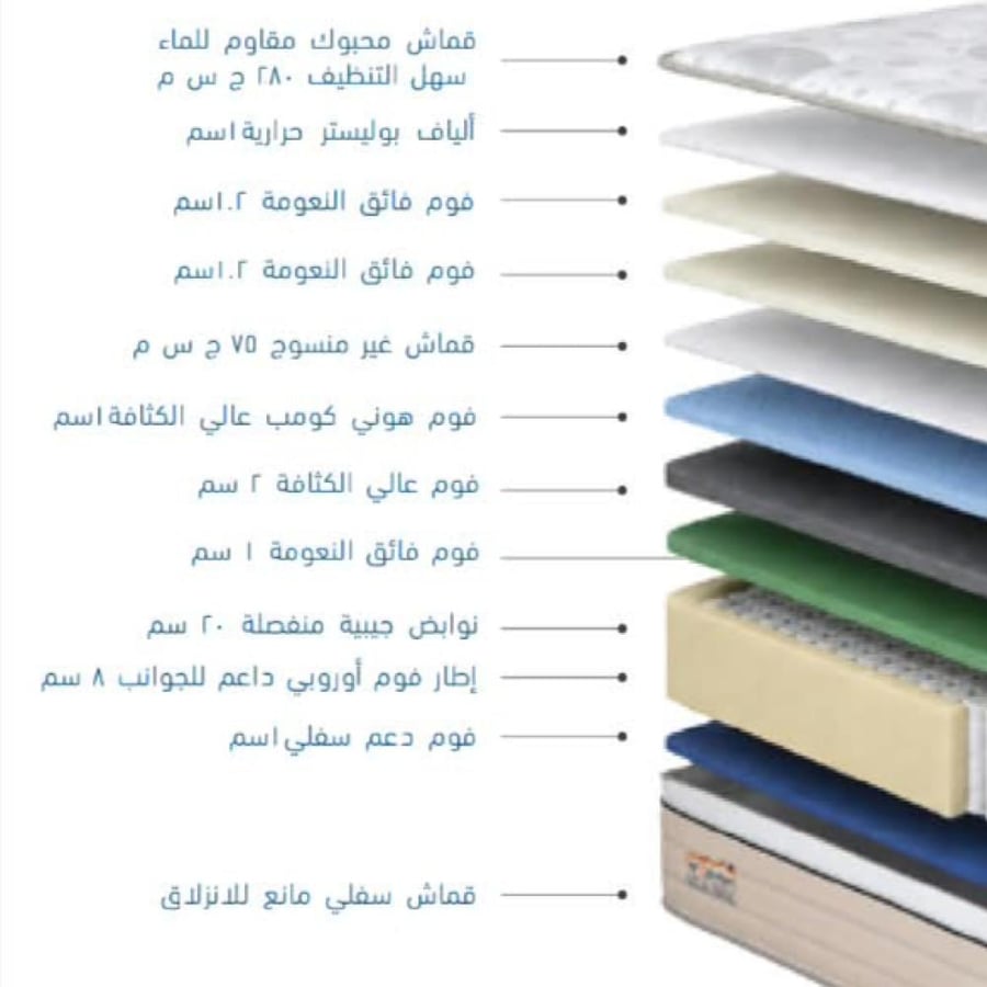 مرتبة سيلنس بلس نفرين تجمع بين النعومة والدعم المتوازن