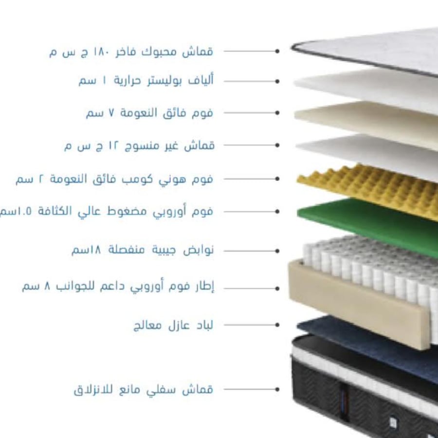 مرتبة كمفورت بلس تجمع بين النعومة الفائقة والدعم المتوازن،