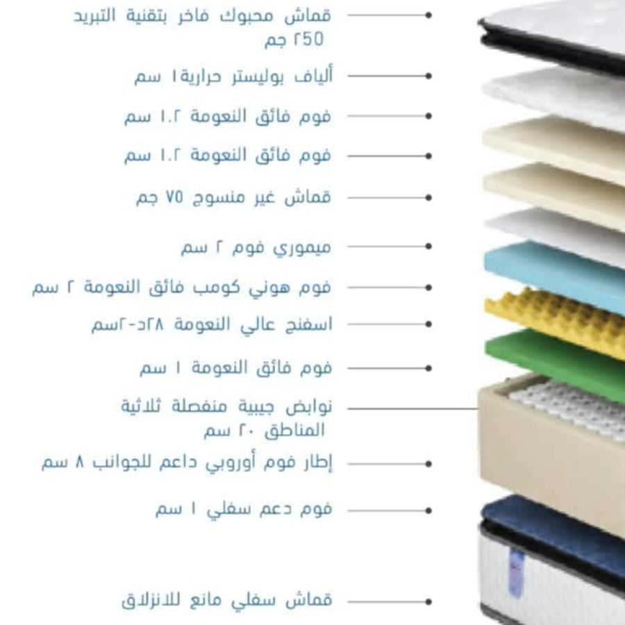 مرتبة إليجانت نيو نفرين تجمع بين الراحة والدعم بفضل نظام النوابض وطبقة اللباد المحبوكة