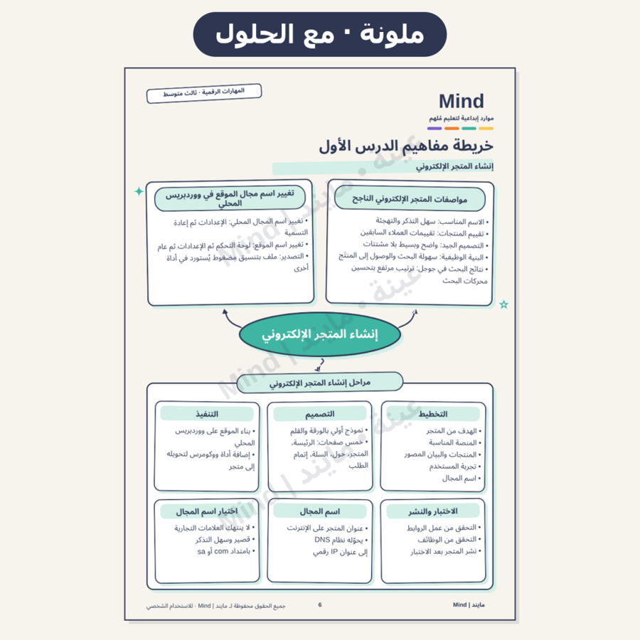 مذكرة المهارات الرقمية – ثالث متوسط – الفصل الدراسي الثاني | 4 نسخ (ملونة + أبيض وأسود، بحلول وبدون حلول)