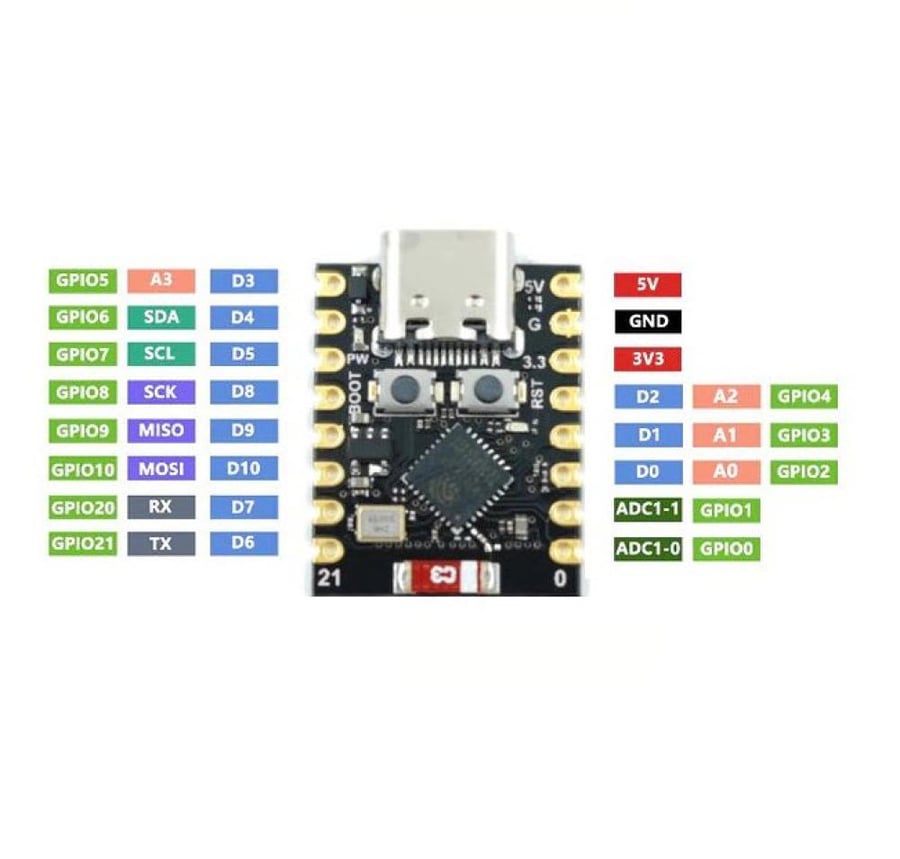 لوحة ESP32-C3 ZERO المصغرة | واي فاي وبلوتوث للمشاريع الذكية