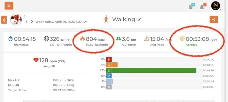 A challenge aimed at developing components of fitness related to health (ideal weight - cardiovascular fitness - muscular fitness)