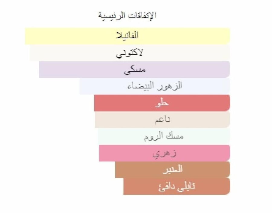 عطر فراغرانس دو بوا سيكرت تريست اكستريت 100مل للجنسين