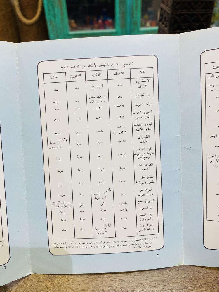 من البنود الشحيحة؛ مطبوعة مطوية جميلة وقديمة من هدايا مصفاة جدة عام ١٤٠٢هـ؛ بعنوان جدول تلخيص الأحكام على المذاهب الأربعة