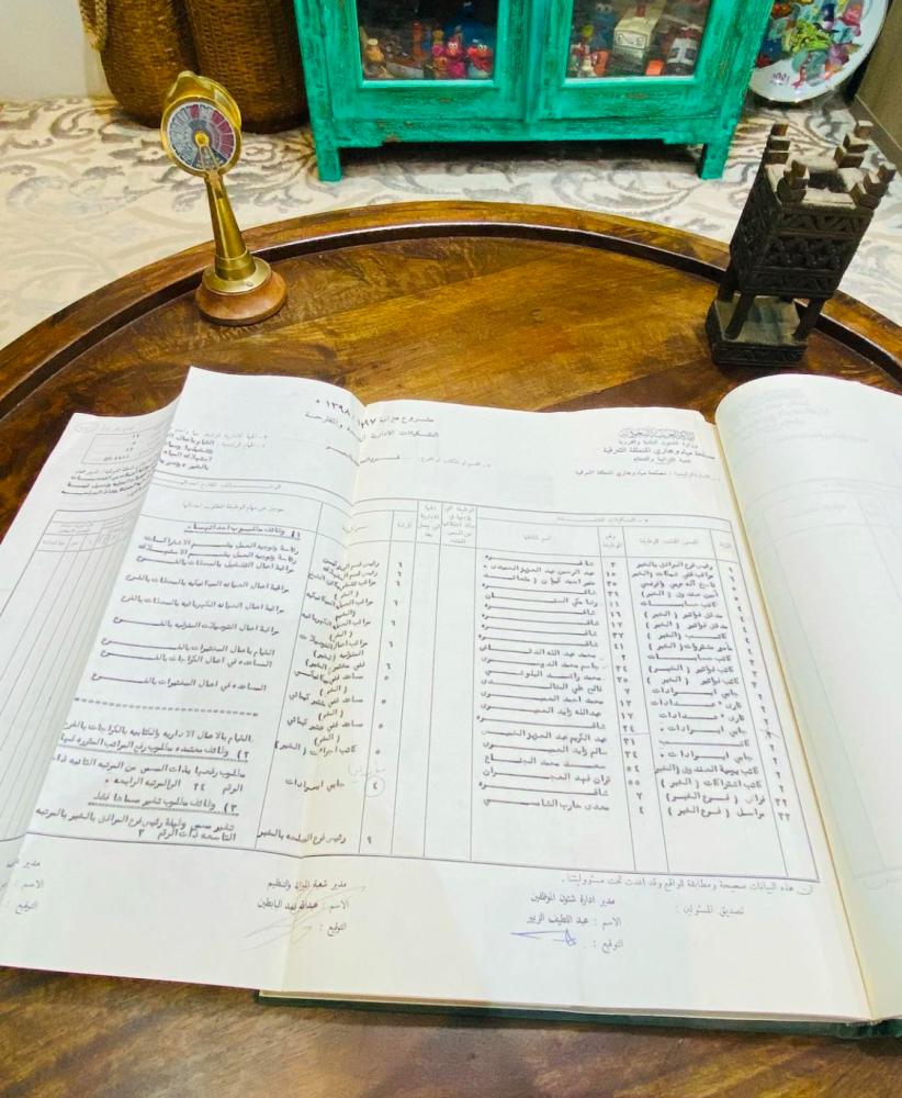 من النوادر؛ مجلد لمشروع ميزانية مصلحة المياة بالمنطقة الشرقية للعام المالي ١٣٩٧هـ - ١٣٩٨هـ ؛ مزود بخرائط توضيحية للمشاريع في آخر المجلد