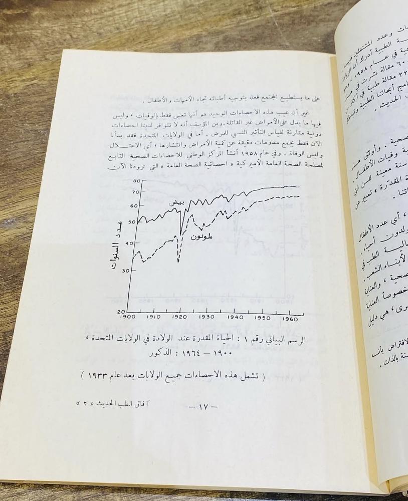 من البنود الشحيحة؛ كتاب آفاق الطب الحديث عام ١٩٦٧م (م)