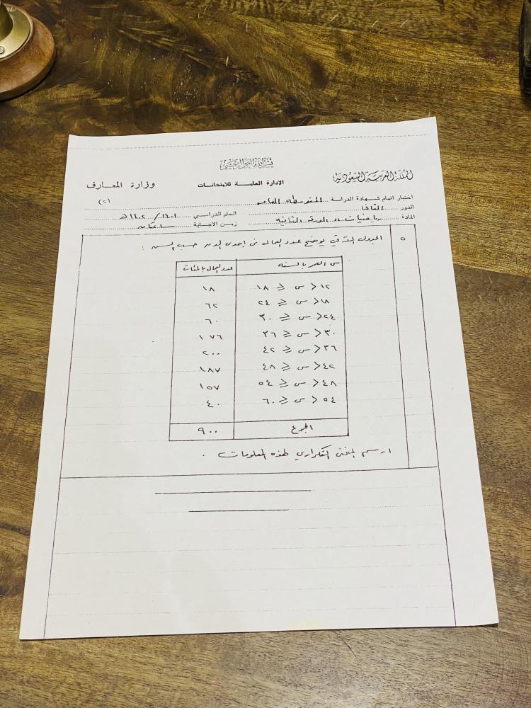 من النوادر؛ ورقة اسئلة لمادة الرياضيات للمرحلة المتوسطة عام ١٤٠١هـ