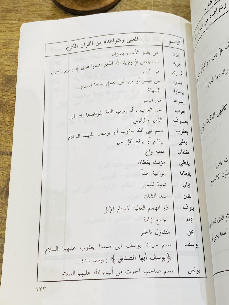 من البنود الجميلة والمميزة؛ كتاب بعنوان الأسماء العربية والإسلامية ومعانيها