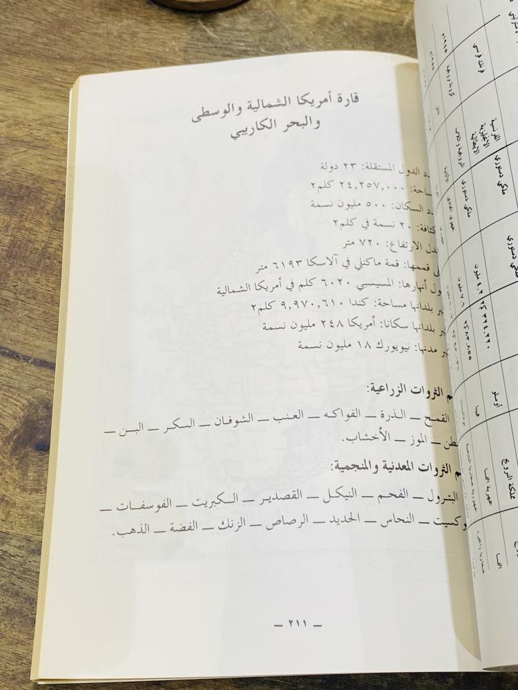 من البنود المميزة؛ كتاب بعنوان موسوعة الثقافة  والمعلومات الطبعة الأولى عام ١٤١٤هـ ١٩٩٣م