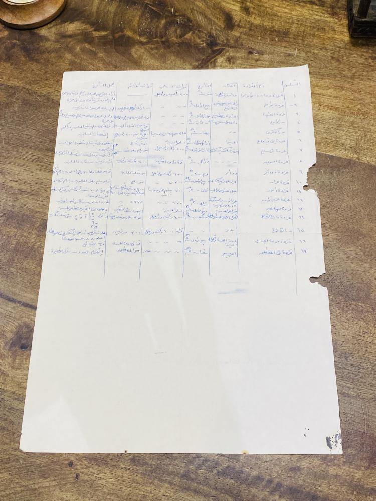 من النوادر؛ ورقة سند إعارة خارجية للطلاب من المكتبة المركزية للتعليم العالي عام ١٣٨٩هـ