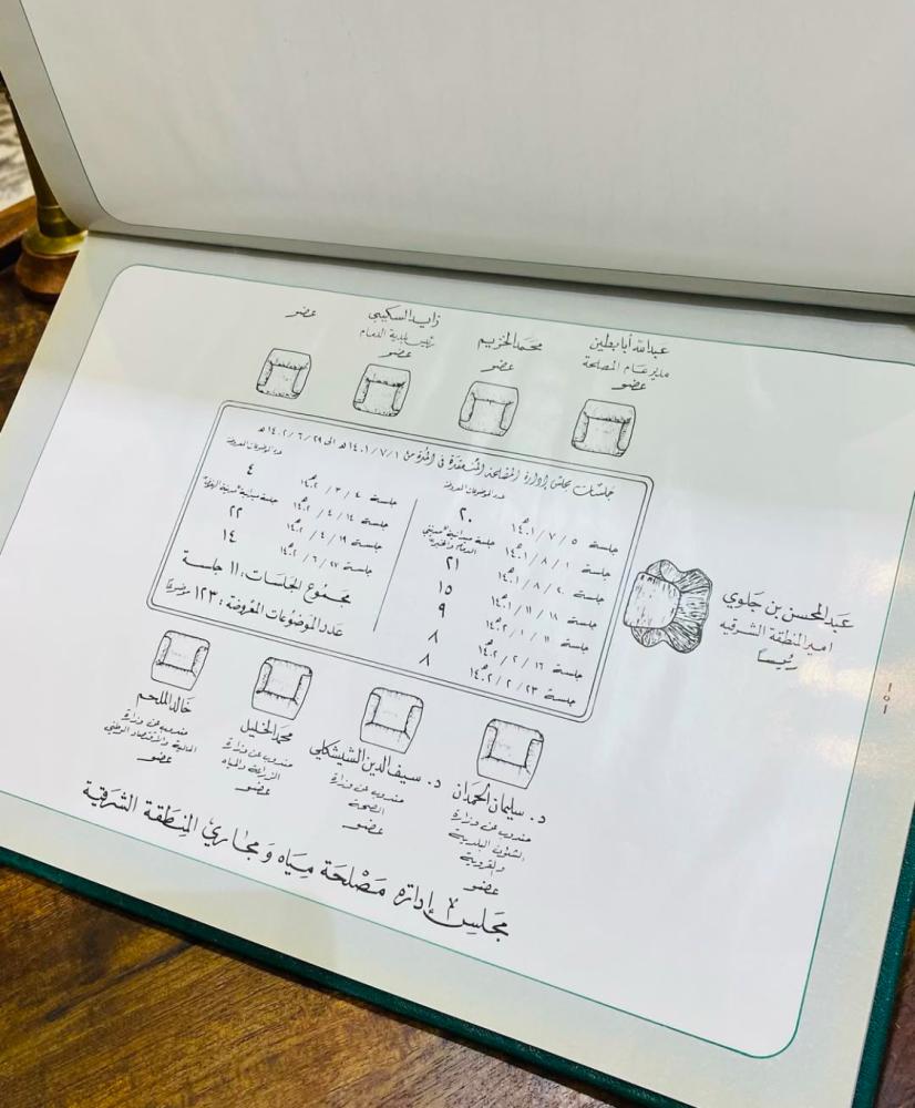 من البنود المميزة؛ مجلد لمشروع ميزانية مصلحة المياة بالمنطقة الشرقية للعام المالي ١٤٠١هـ - ١٤٠٢هـ؛ مزود بخرائط توضيحية
