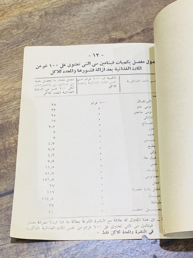 كتيب بعنوان نشرة تثقيفية عن الغذاء والتغذية بحالة ممتازة طبع عام ١٩٥٨م أي من حوالي ٦٥ عام