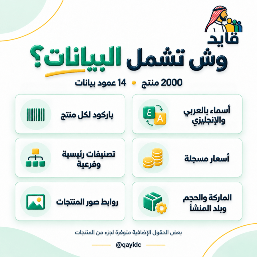 دليل بيانات 2000 منتج متنوع للبقالات والسوبرماركت | Excel بالباركود والأسعار وروابط الصور