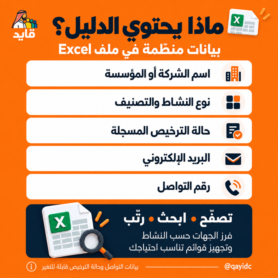 دليل شركات النقل والخدمات اللوجستية في السعودية — أكثر من 7,600 شركة ومؤسسة