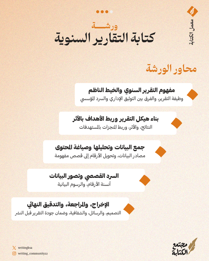 Writing annual reports