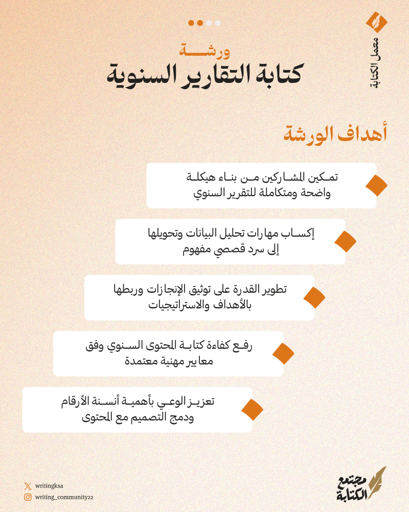 Writing annual reports