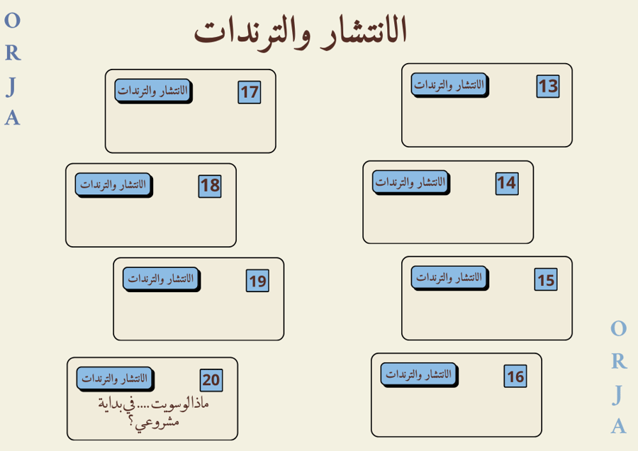 100 فكرة محتوى