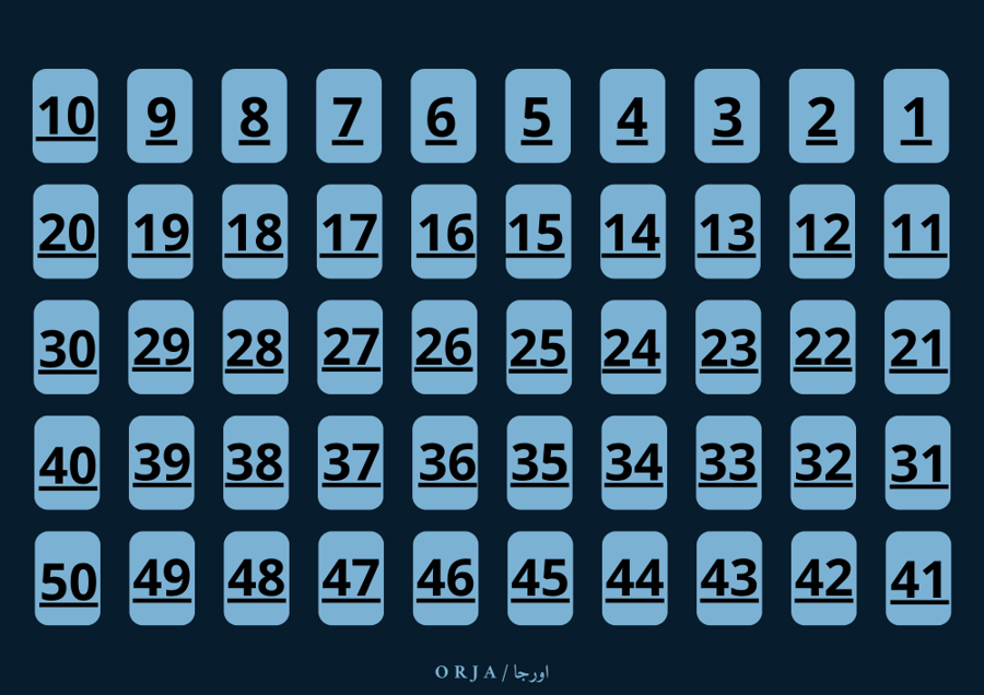 100 تحدي لكسر الروتين