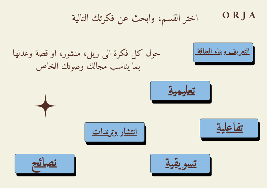100 فكرة محتوى