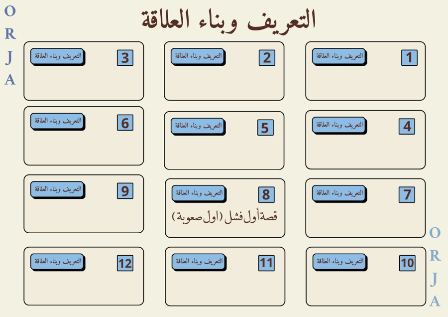 100 فكرة محتوى