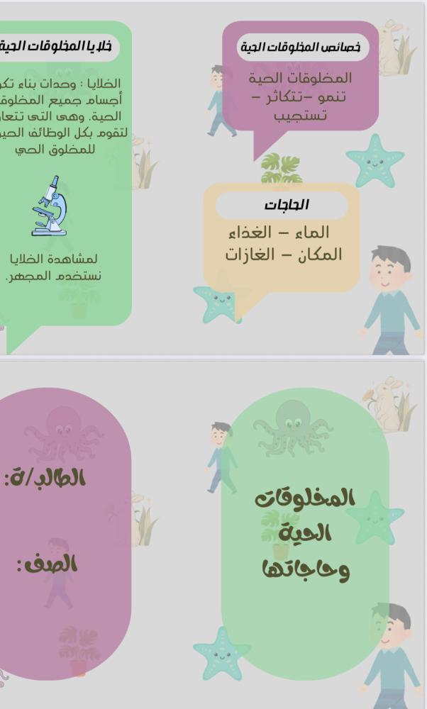 مطويه المخلوقات الحيه وحاجاتها الصف الثالث الابتدائي علوم