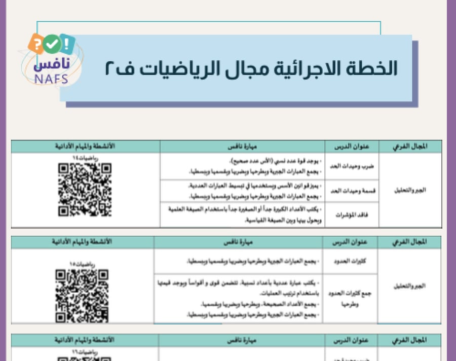 خطة الترم الثاني رياضيات ثالث متوسط