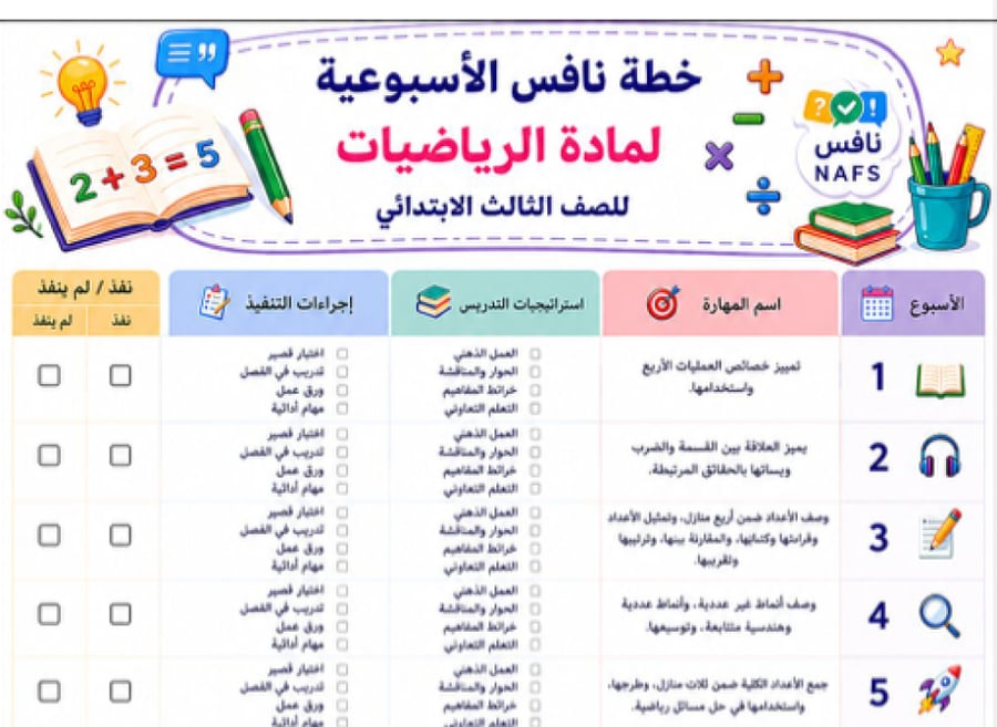 خطة اسبوعية رياضيات ثالث ابتدائي