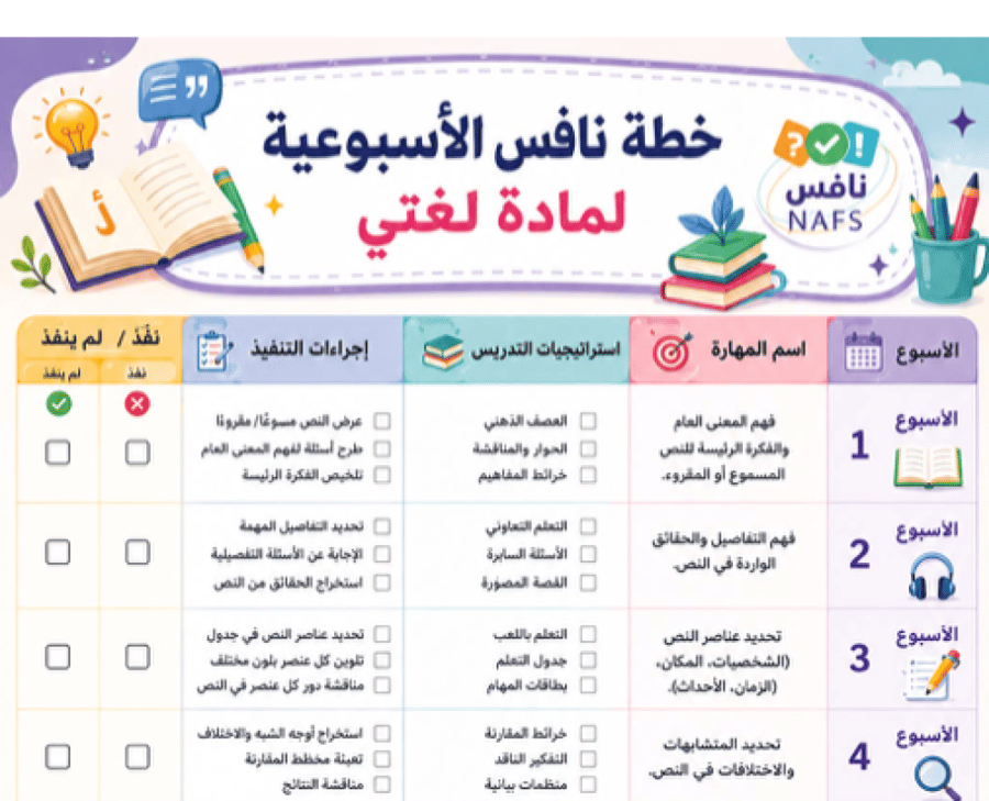 خطة اسبوعية ثالث ابتدائي لغتي