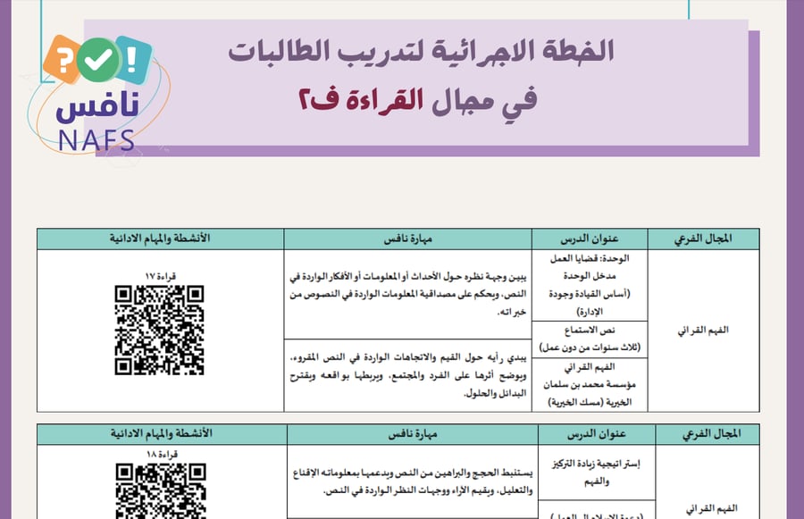 خطة الترم الثاني نافس لغتي ثالث متوسط