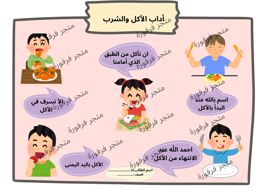 أداب الأكل والشرب للصف الثاني أبتدائي