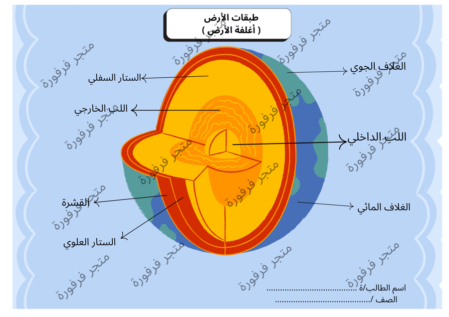 طبقات الأرض للصف الخامس ابتدائي