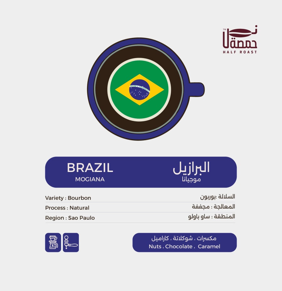 Multi-purpose package (Brazilian + Guatemala)