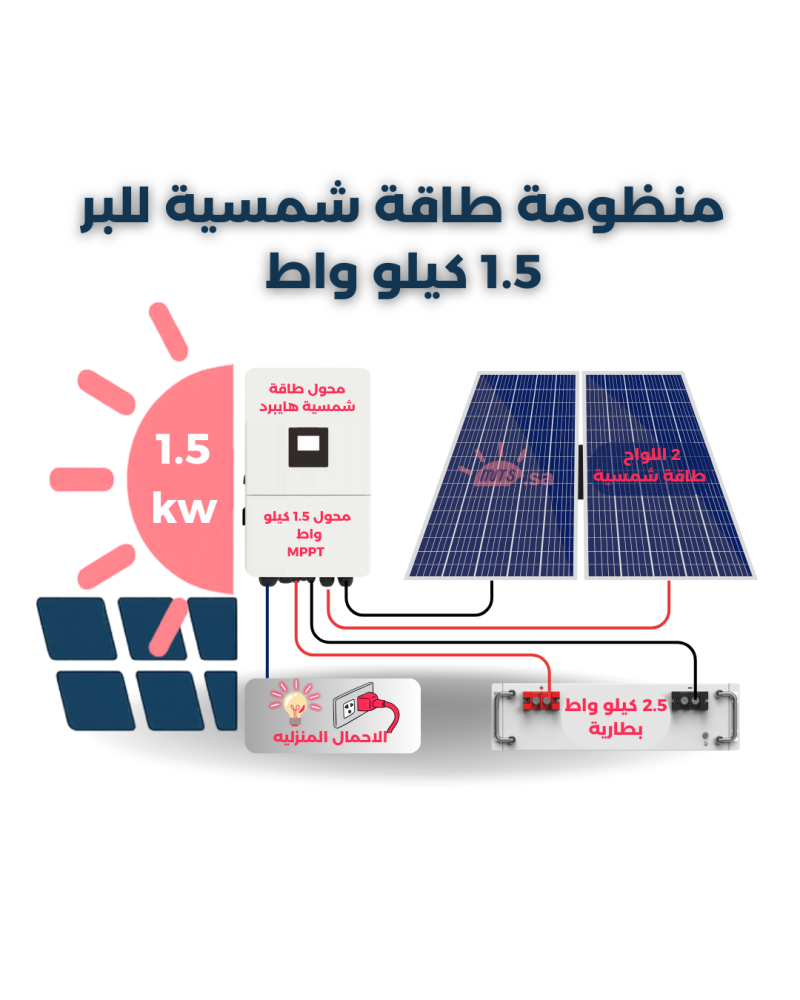 منظومة طاقة شمسية 1.5 كيلو واط للبر والمزارع
