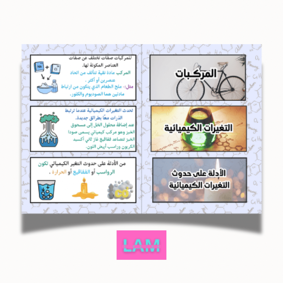 مطوية المركبات والتغيرات الكيميائية