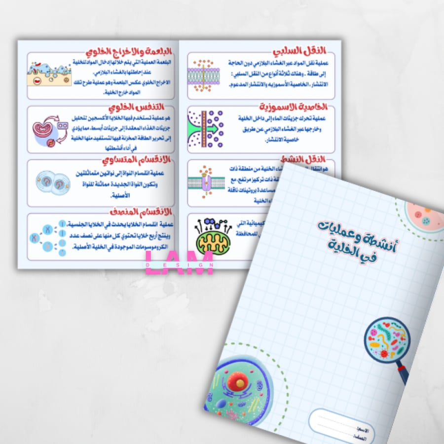 مطوية أنشطة وعمليات في الخلية
