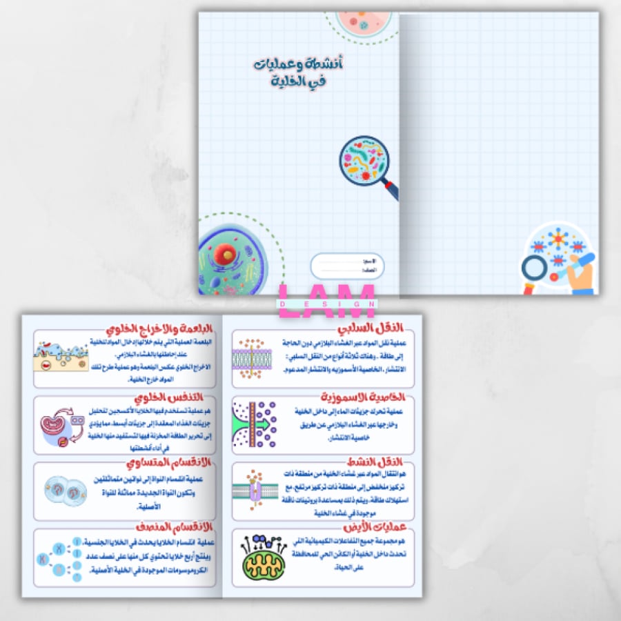 مطوية أنشطة وعمليات في الخلية
