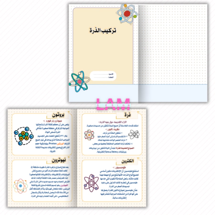 مطوية تركيب الذرة