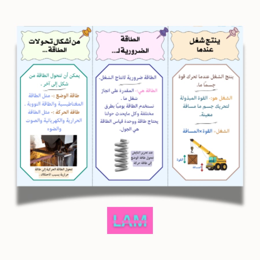 مطوية الشغل والطاقة