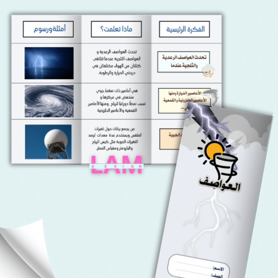 مطوية العواصف