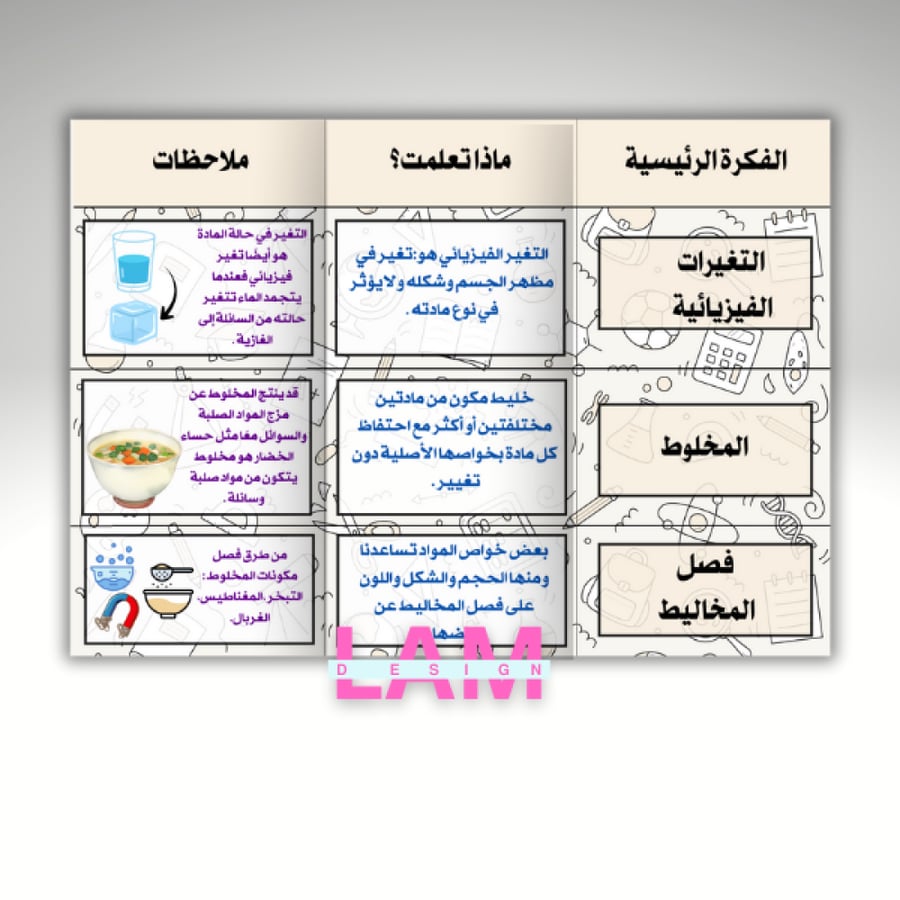 مطوية التغيرات الفيزيائية