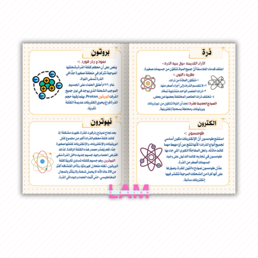 مطوية تركيب الذرة