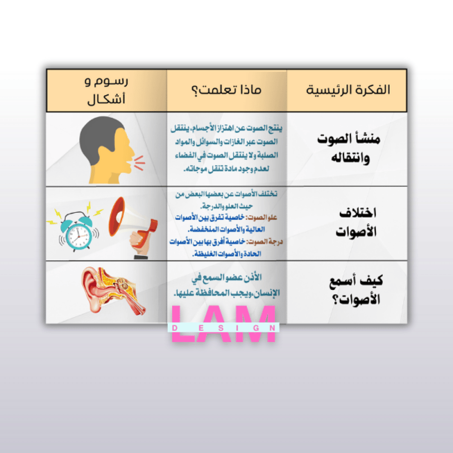 مطوية الصوت