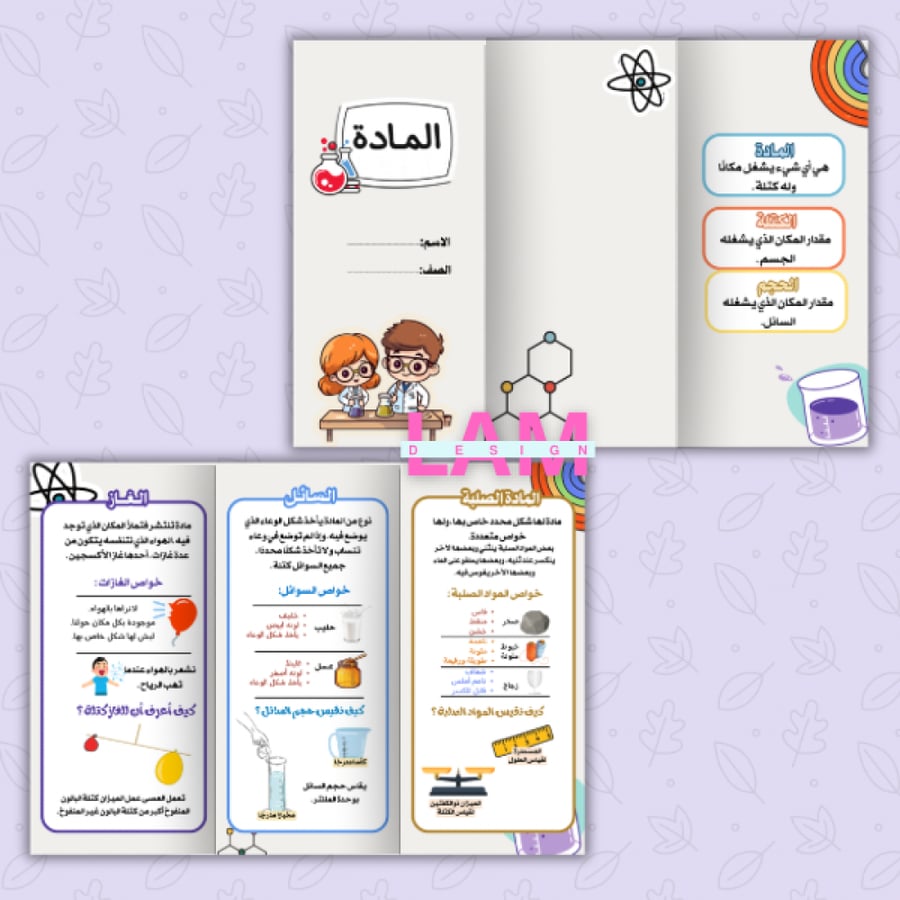 مطوية المادة ( الصلبة السائلة الغازية )