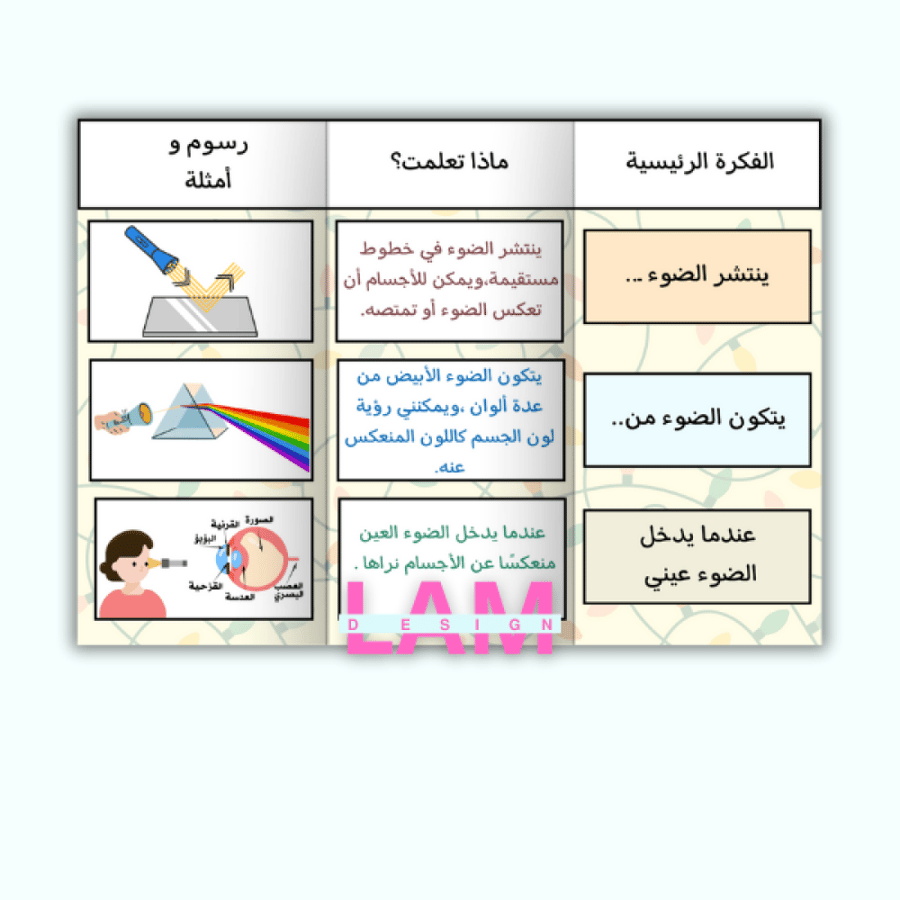مطوية الضوء