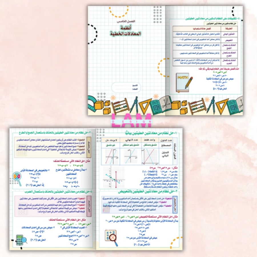 مطوية أنظمة  المعادلات الخطية