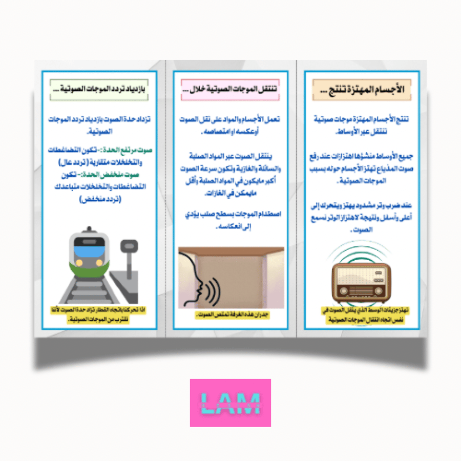 مطوية الصوت