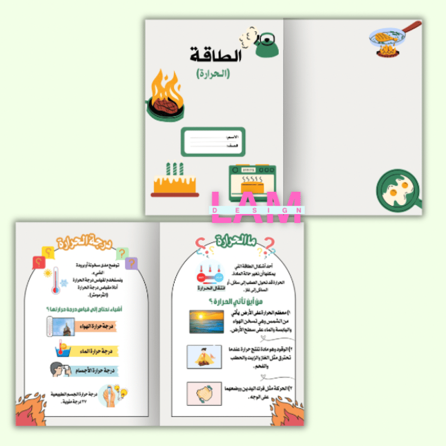 مطوية الطاقة ( الحرارة )