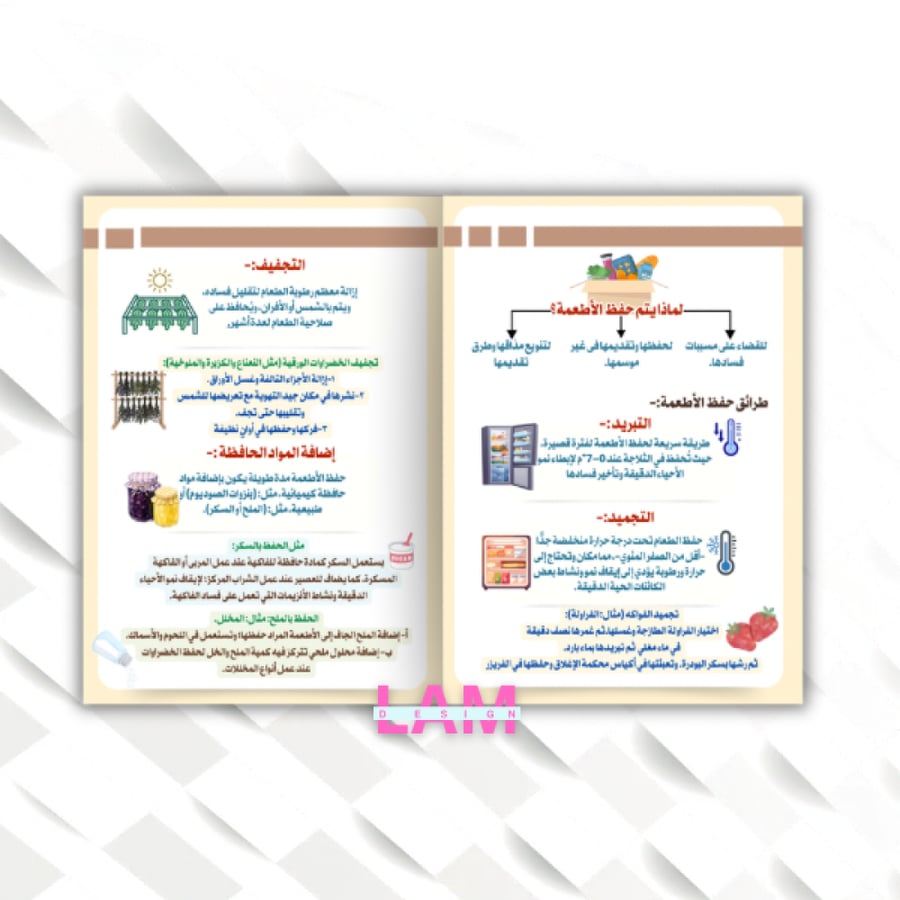 مطوية حفظ الأطعمة (الغذاء والتغذية)