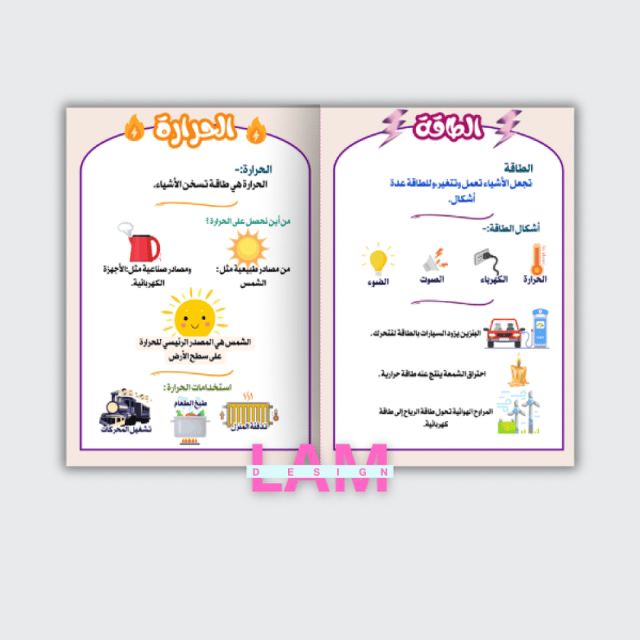 مطوية الطاقة والحرارة (شكل٢)