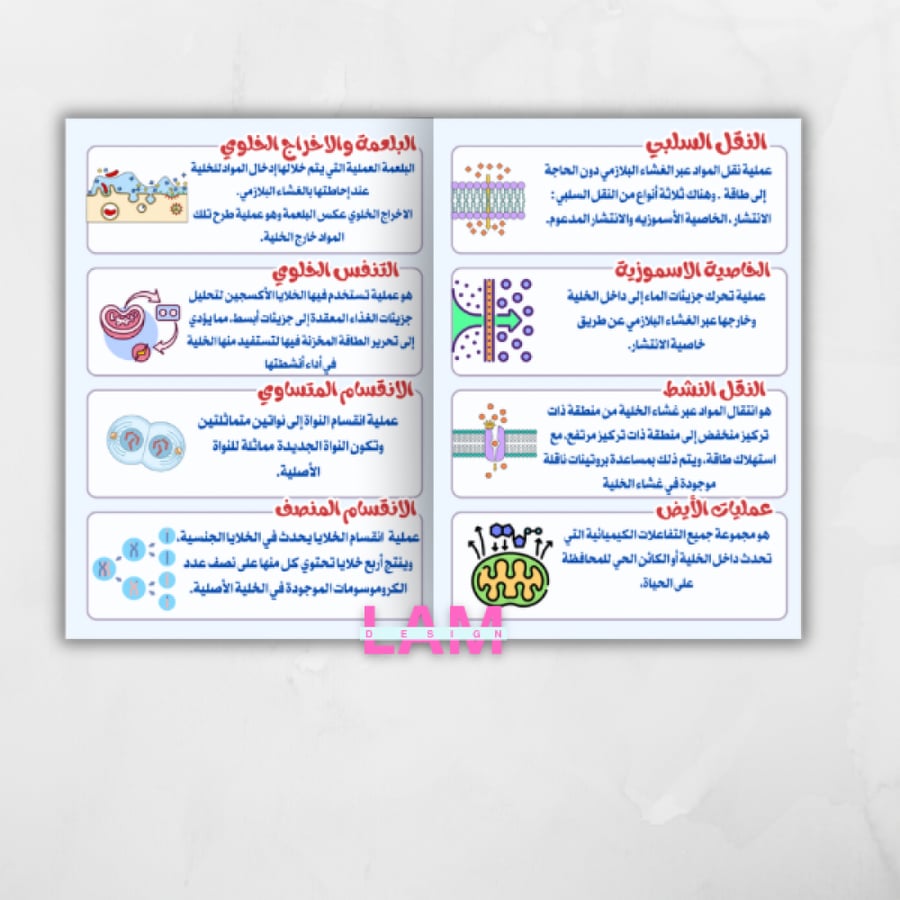 مطوية أنشطة وعمليات في الخلية